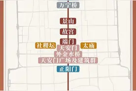 北京中轴线的历史演变图片