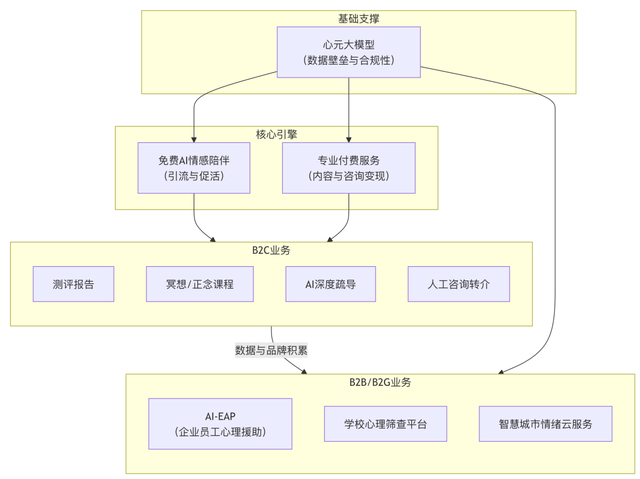 从「测测」看创业新思路：如何用AI撬动千亿情感市场，并构建可持续商业模式？