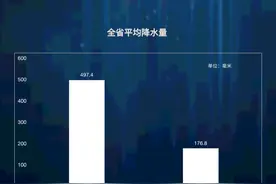 4月广东雨量破历史纪录，何时才有大太阳？图片