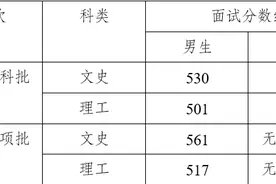 2024年中央司法警官学院提前录取批政治考察面试体检体能测试相关要求及面试分数线公布图片
