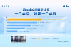 海尔冰箱：一个品类为何能超越一个品牌？图片
