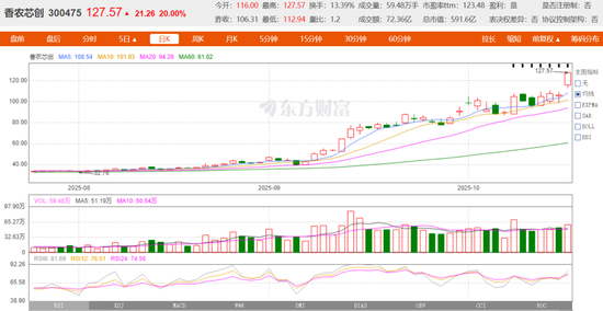 存储芯片涨价“造福”香农芯创