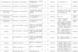 公务员编制！招录255人！报名→图片