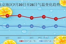 今夜强雷阵雨，大风10级以上+冰雹，北京三预警中→图片