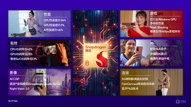 高端瞄着苹果“打”，高通首次骁龙8系双旗舰布局