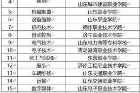 春考技能测试专业类别主考院校安排公布图片