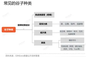 “入侵”三次元的“痛文化”，正在成为消费市场的新宠儿？图片