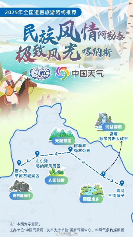 全国暑期避暑旅游路线