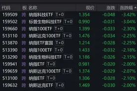 美股相关ETF午后持续走低，纳指科技ETF、标普生物科技ETF跌逾3%图片