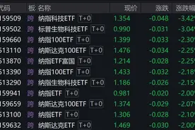 美股相关ETF午后持续走低，纳指科技ETF、标普生物科技ETF跌逾3%图片