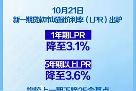 最新！降息！图片