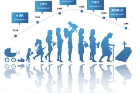Z世代消费观什么样？山东大学生喜爱品牌调查告诉你答案图片