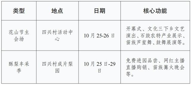金沙江边酥梨丰收，民族文化系列活动即将启幕→