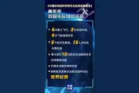 两年来先后组织完成4次载人飞行 中国空间站“工作总结”公布图片