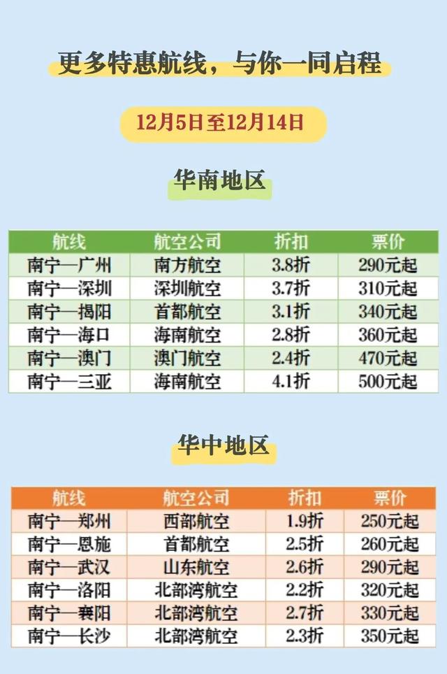 经邕行 | 从南宁机场出发，解锁各地美景！