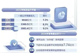 稳经济打组合拳 新一年各地财政如何发力？图片