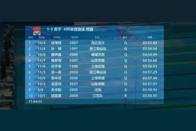 时隔1680天！孙杨复出首秀出战400米自由泳，预赛第2进决赛图片