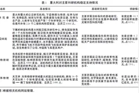 意大利推动基础研究发展的特色做法及启示图片