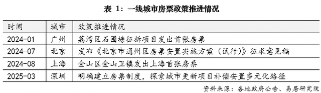 正在落地！杭州房票安置当事人称“打算今年在主城区买房”，开发商表示“比较在意进入门槛和回款周期”