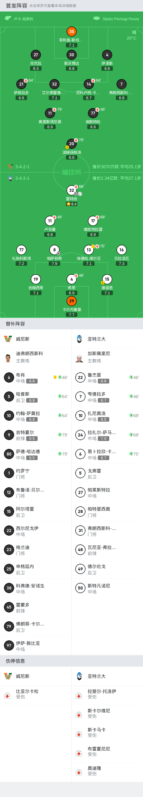 威尼斯0-2亚特兰大，雷特吉8轮8球，帕萨利奇建功