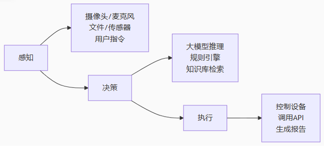 零基础入门AI智能体：智能体介绍