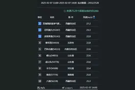 风速堪比地铁！除青藏高原外，北京佛爷顶风力排全国第一图片