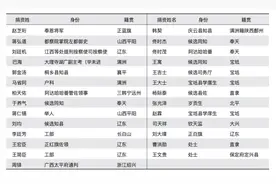 锦囊与秘录：清初名医冯兆张与医学知识的域外流传图片