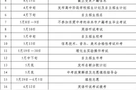 新增综合高中招生！东莞2025年中考政策发布→图片