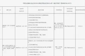 网银在线因10项违规行为“吃下”罚单，被罚没960余万元 | 大鱼财经图片