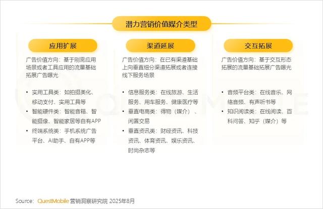 QuestMobile 2025年互联网广告市场半年报告：总规模近3600亿