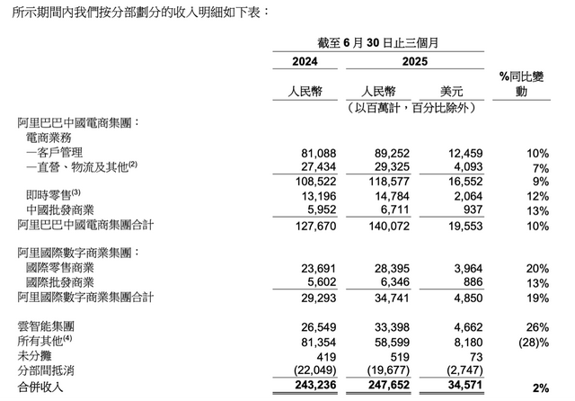 市值一夜暴涨2600亿元，阿里巴巴CEO吴泳铭称要把握“两大历史性机遇”
