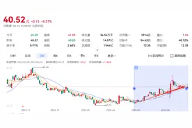 “猪茅”牧原股份同比扭亏为盈！一季度营收同比增长37.26%，净利润为44.91亿元 | 财报见闻图片