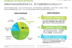 助力户外防晒高质创新发展，蕉下率先制定防晒衣六维标准及底线数值图片