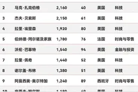 2025福布斯富豪榜出炉：马斯克位列榜首，雷军第32位图片