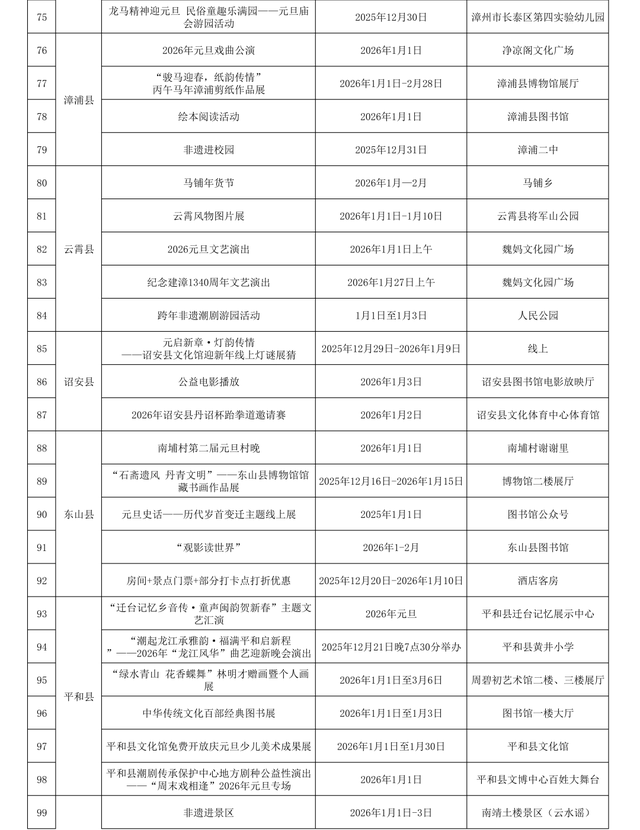 2025→2026让跨年更有仪式感！元旦假期漳州多彩文旅活动上线！