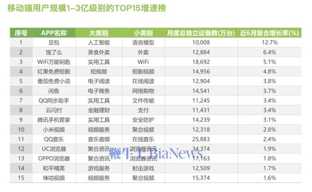 机构：H1中国移动互联网用户规模近14.5亿，语言模型用户增1004%
