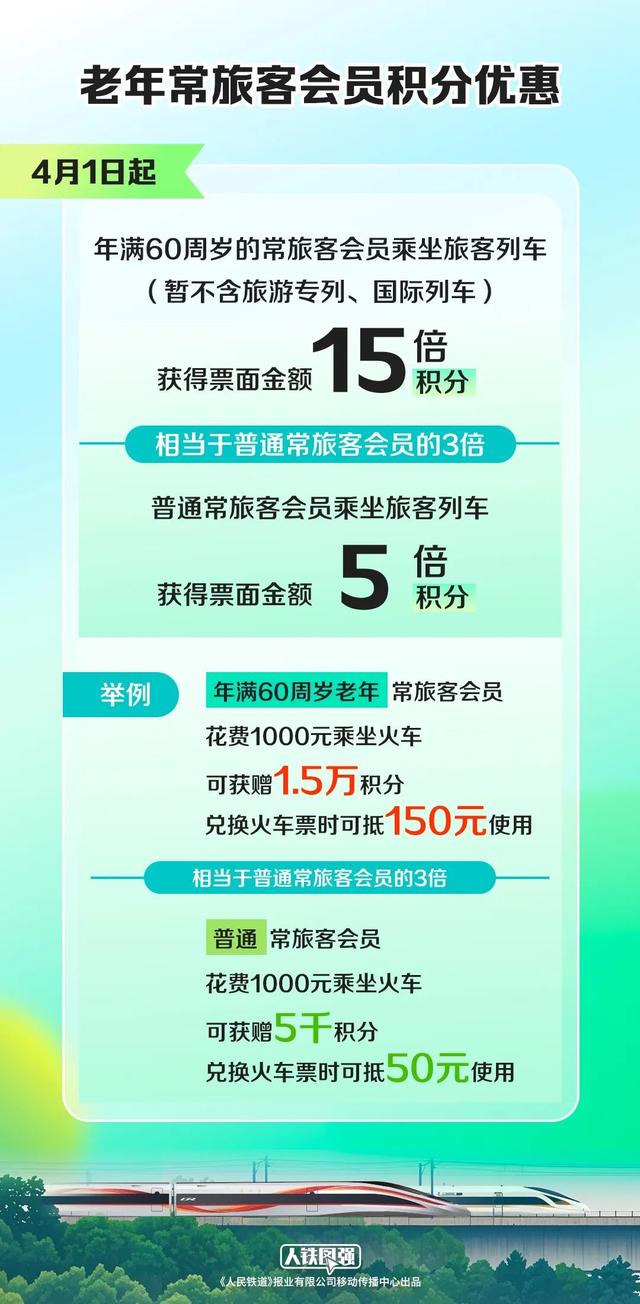 好消息！铁路12306新优惠