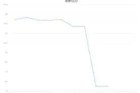 半导体材料龙头业绩分化，雅克科技上半年净利大涨超50%，商誉高企成隐忧图片