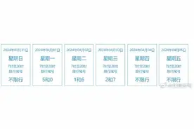请注意！下周限行尾号有调整图片