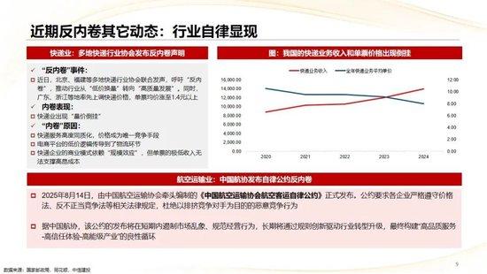 中信建投：3800点后，哪个方向收益最高？