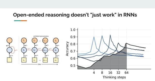 5年前被MIT教授骂「无稽之谈」的PPT，预言了OpenAI o1、o3核心思路