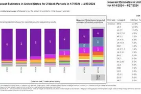 新冠新毒株突袭，已蔓延多国！专家：更具传染性图片