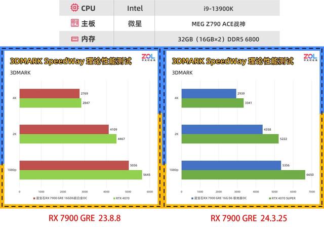 显卡驱动需要频繁更新吗？