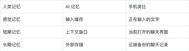 “没有记忆就没有未来”：威塞尔这句名言，正在改写 AI 产品的生存法则