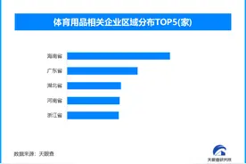 选购体育用品当心“增塑剂” 或影响儿童生长发育图片