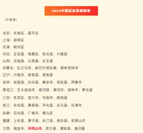 【2025年文旅系统工作成果展示】井冈山市文化广电局2025年工作亮点和成效