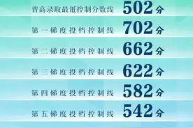 2024年广州中考放榜，各梯度线公布图片