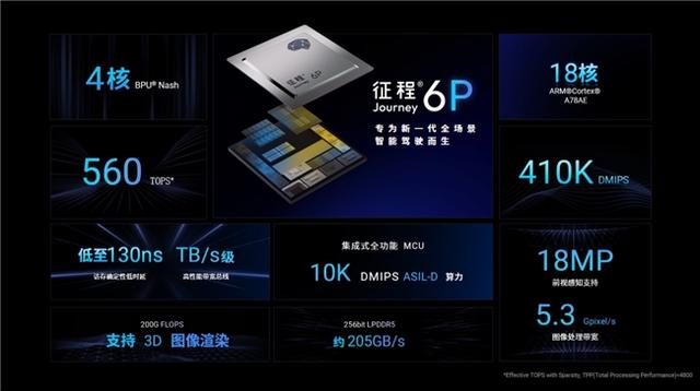 AI定义汽车时代，地平线软硬协同打造智能汽车技术基座