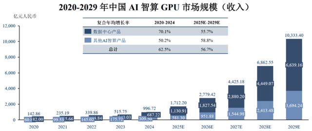 摩尔线程成色几何