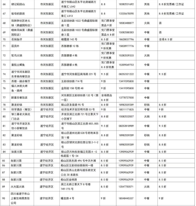 四川超安逸｜遂宁VS广安 主场“舍得”美食清单已备好，开冲！